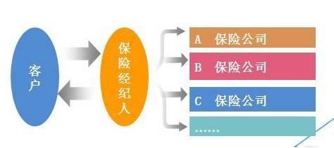 保險中介 揭秘行業(yè)真相，靠譜嗎？——解析保險代理服務(wù)